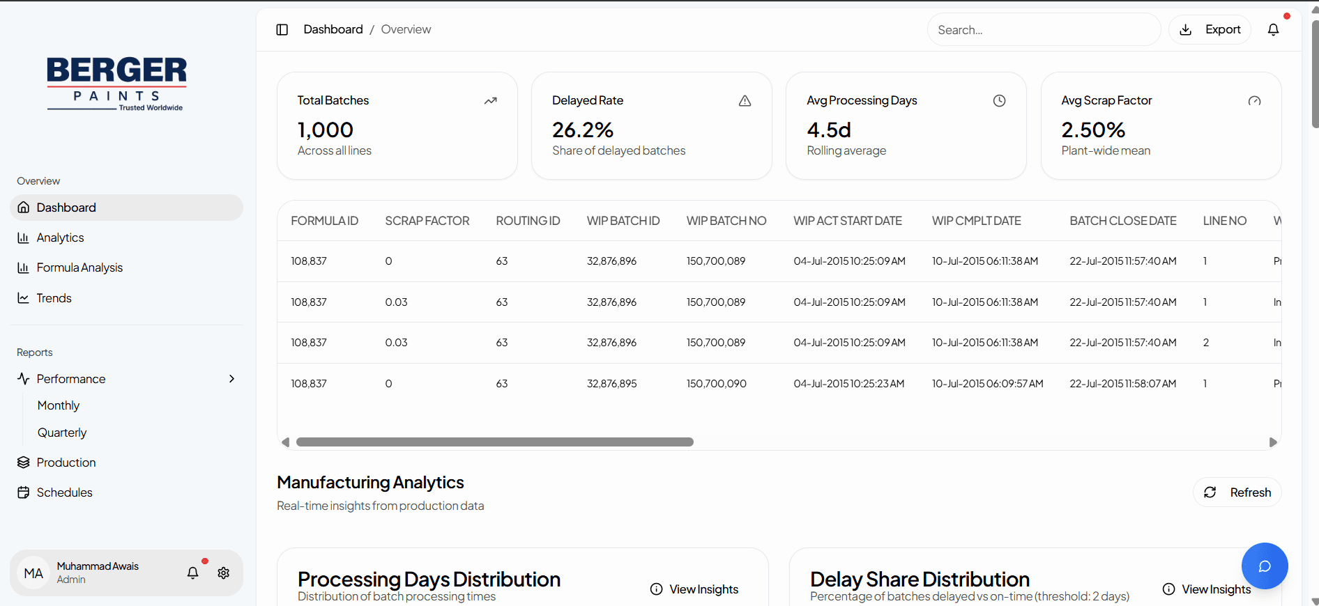 Conversational Analytics detail 1