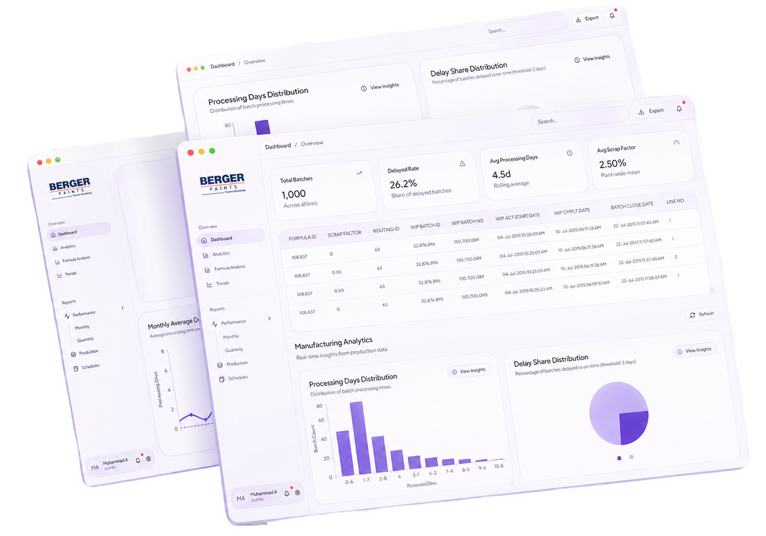 Conversational Analytics main view